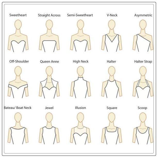 types of neckline 1